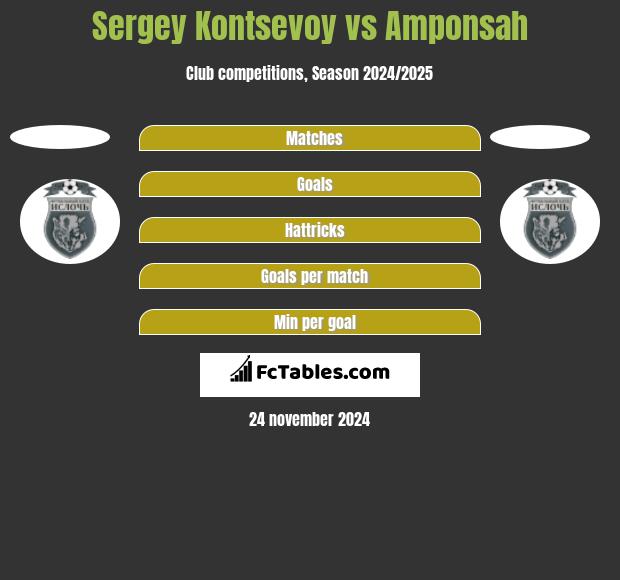 Sergey Kontsevoy vs Amponsah h2h player stats