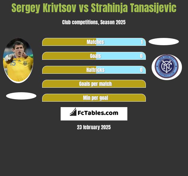 Sergey Krivtsov vs Strahinja Tanasijevic h2h player stats