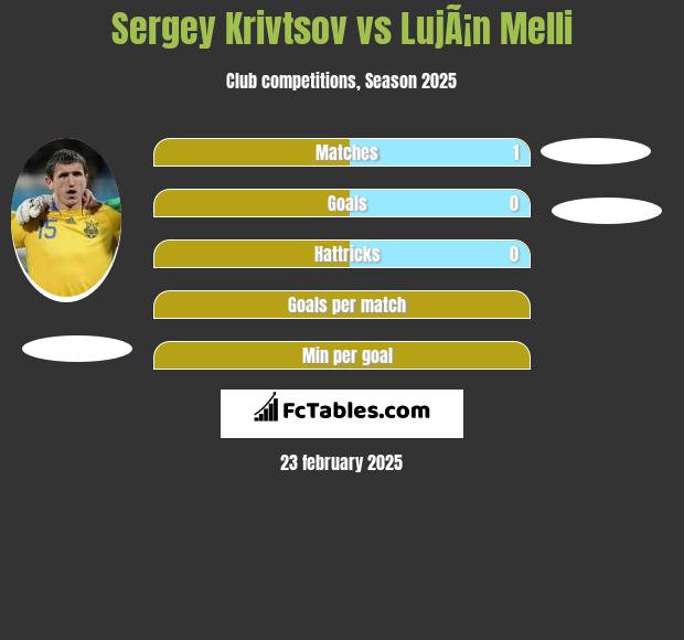 Sergey Krivtsov vs LujÃ¡n Melli h2h player stats