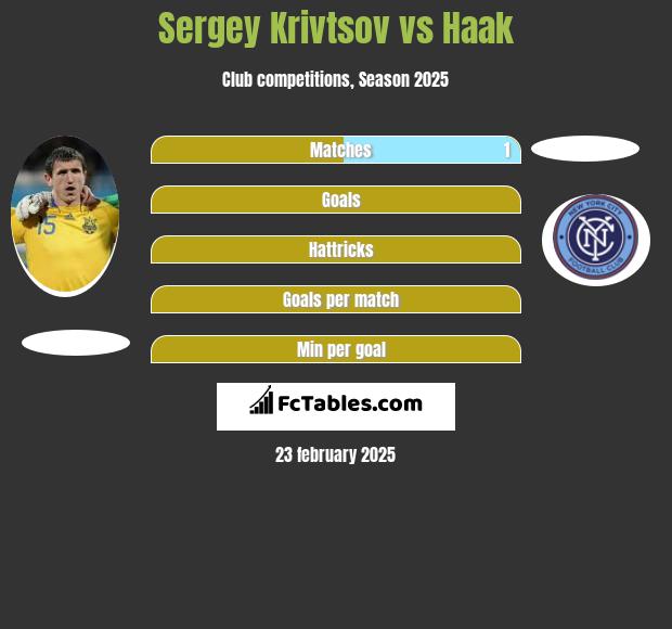 Sergey Krivtsov vs Haak h2h player stats