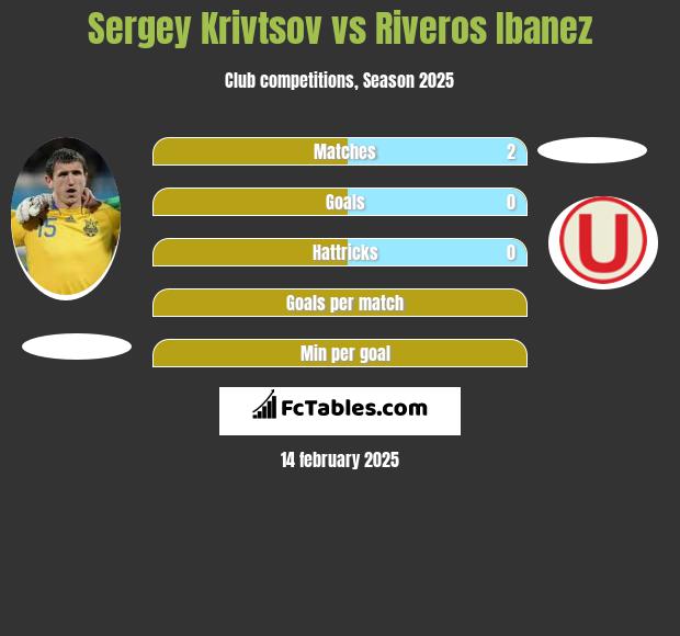 Sergiej Kriwcow vs Riveros Ibanez h2h player stats