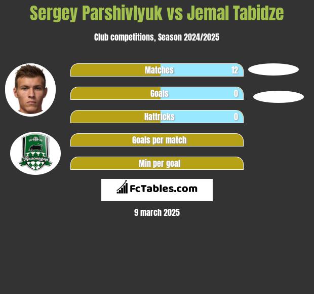 Sergey Parshivlyuk vs Jemal Tabidze h2h player stats