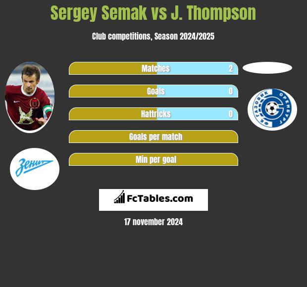 Sergey Semak vs J. Thompson h2h player stats