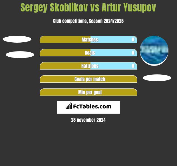 Sergey Skoblikov vs Artur Jusupow h2h player stats