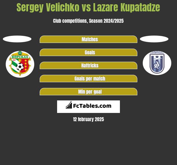 Sergey Velichko vs Lazare Kupatadze h2h player stats