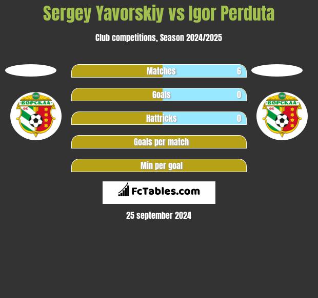 Sergey Yavorskiy vs Igor Perduta h2h player stats