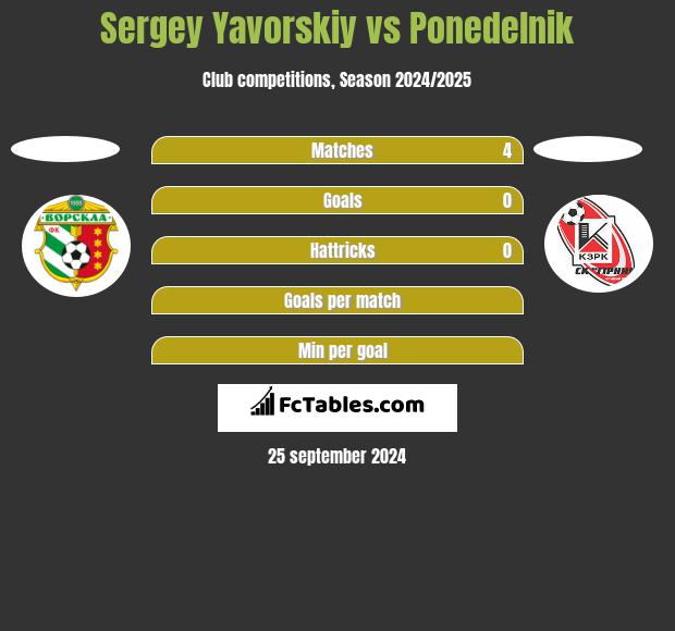 Sergey Yavorskiy vs Ponedelnik h2h player stats