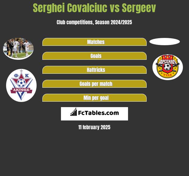 Serghei Covalciuc vs Sergeev h2h player stats