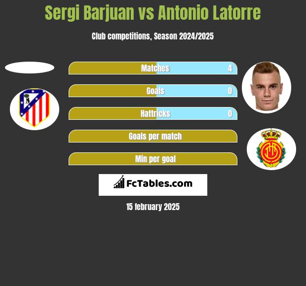 Sergi Barjuan vs Antonio Latorre h2h player stats