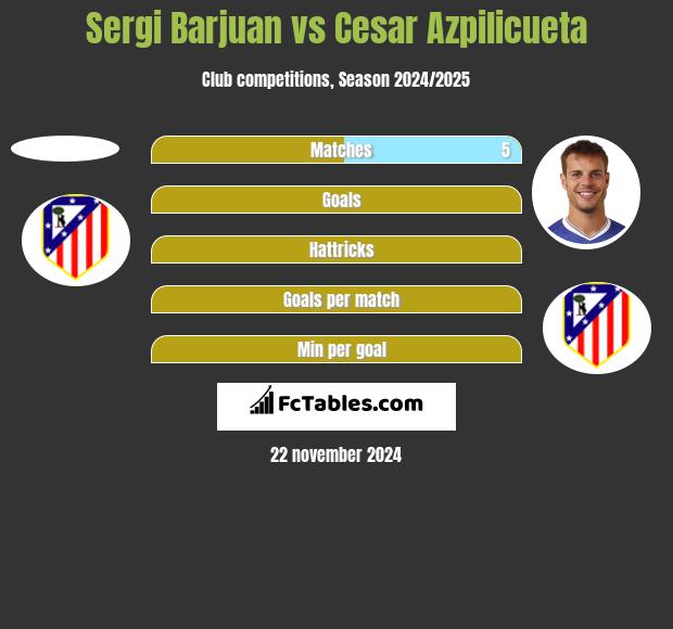 Sergi Barjuan vs Cesar Azpilicueta h2h player stats