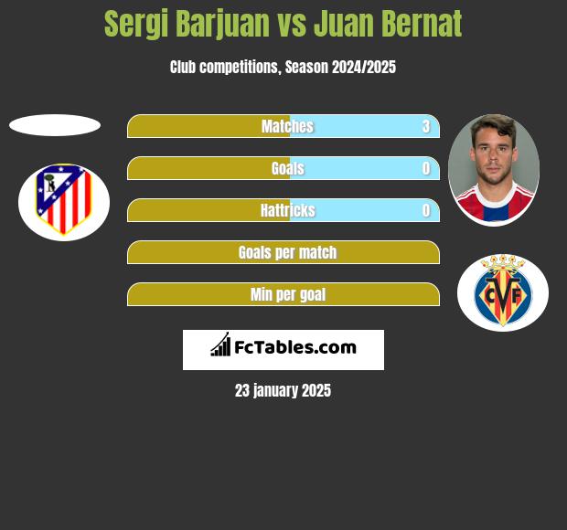 Sergi Barjuan vs Juan Bernat h2h player stats