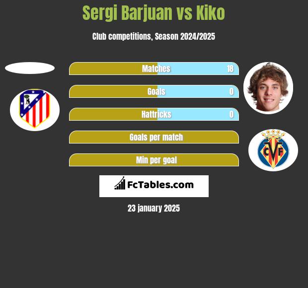 Sergi Barjuan vs Kiko h2h player stats