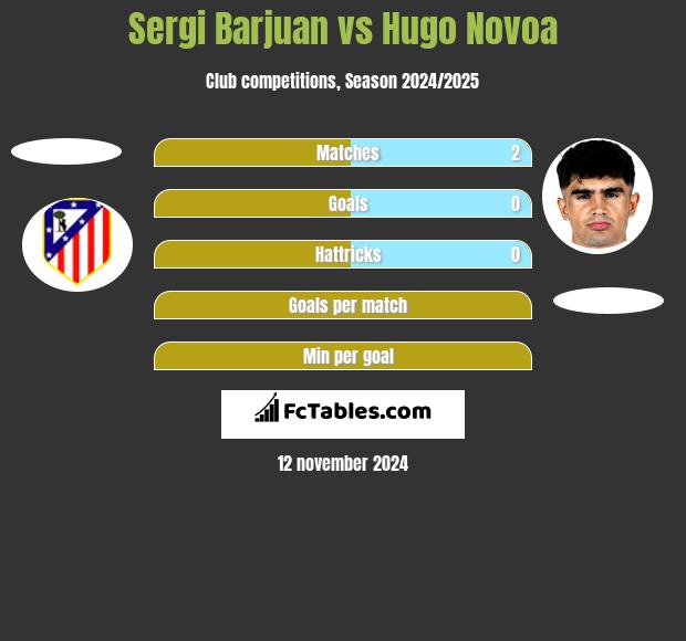 Sergi Barjuan vs Hugo Novoa h2h player stats