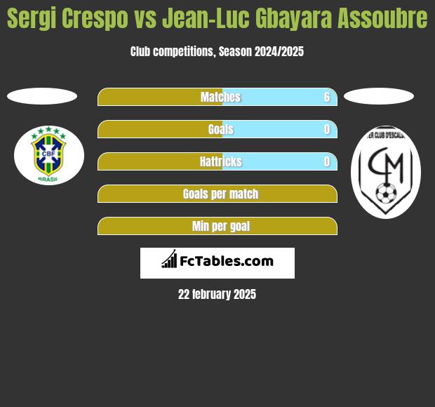 Sergi Crespo vs Jean-Luc Gbayara Assoubre h2h player stats