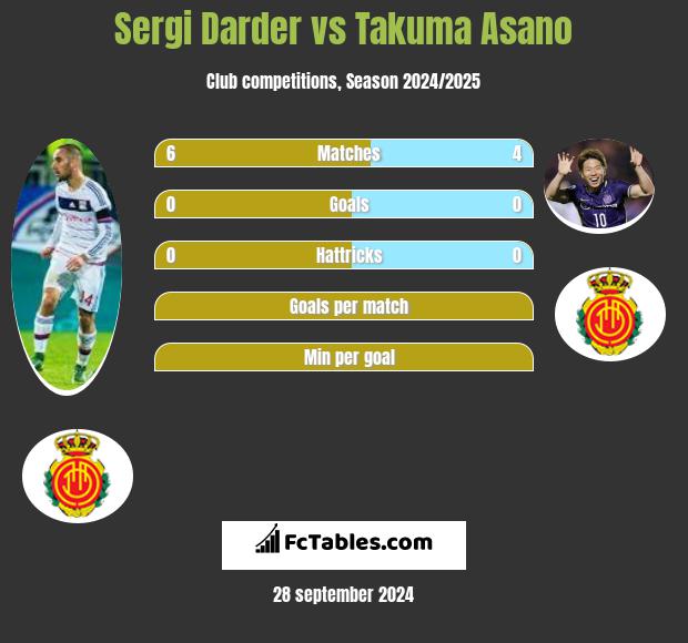 Sergi Darder vs Takuma Asano h2h player stats