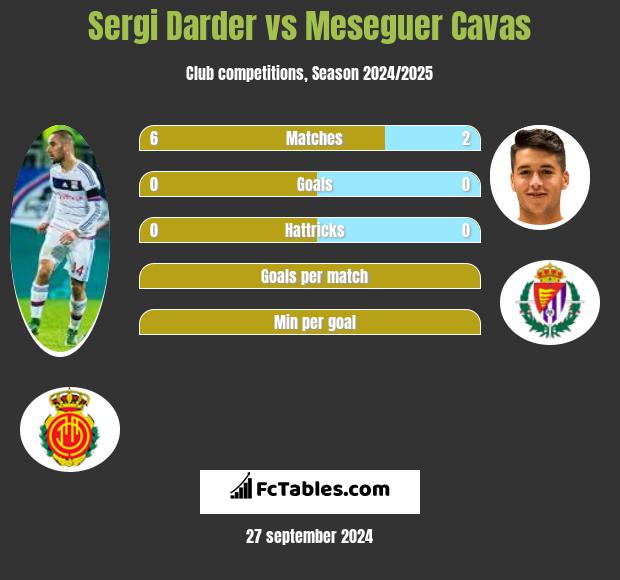 Sergi Darder vs Meseguer Cavas h2h player stats