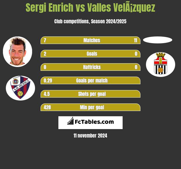 Sergi Enrich vs Valles VelÃ¡zquez h2h player stats