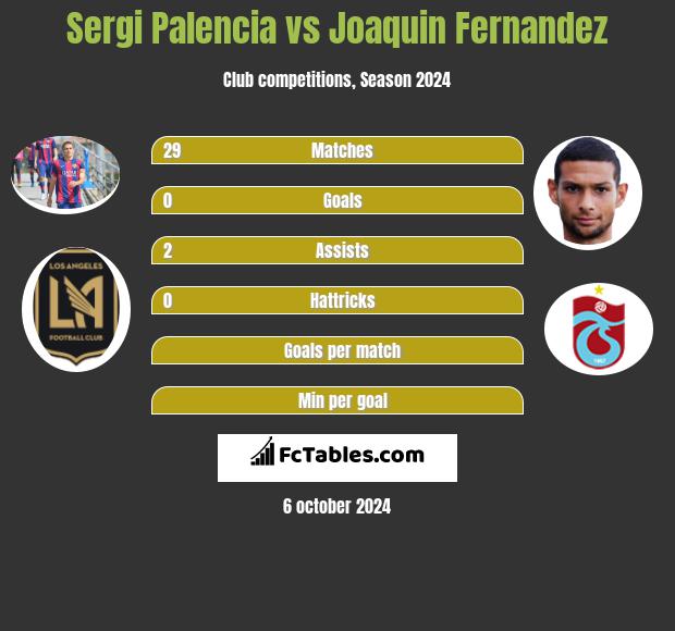 Sergi Palencia vs Joaquin Fernandez h2h player stats