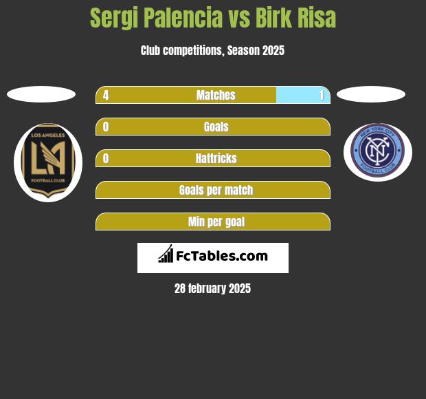 Sergi Palencia vs Birk Risa h2h player stats