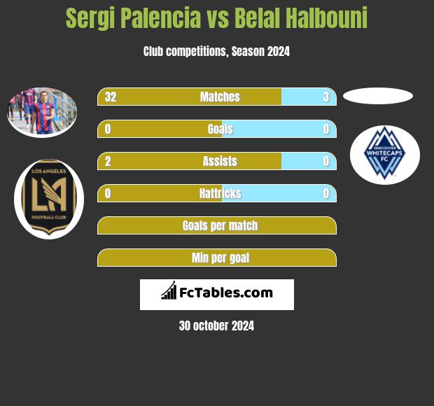 Sergi Palencia vs Belal Halbouni h2h player stats