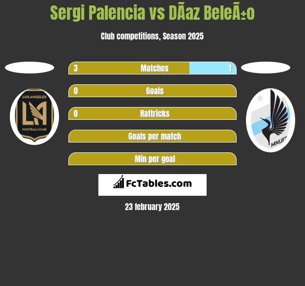 Sergi Palencia vs DÃ­az BeleÃ±o h2h player stats