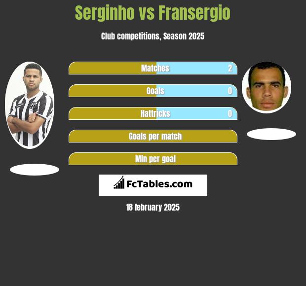 Serginho vs Fransergio h2h player stats