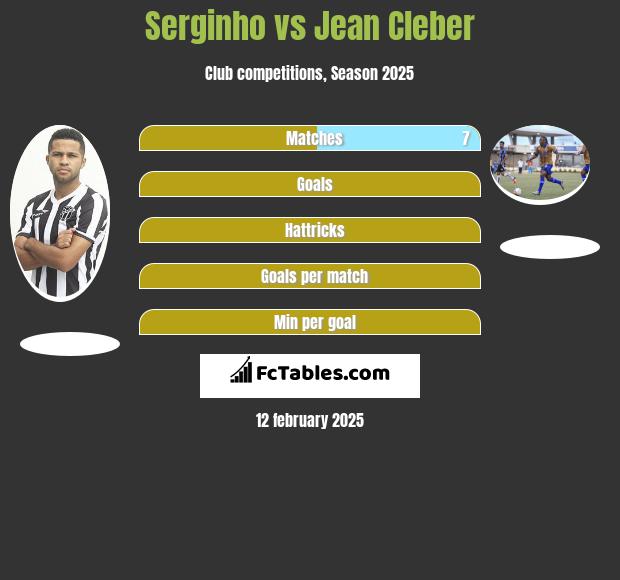 Serginho vs Jean Cleber h2h player stats