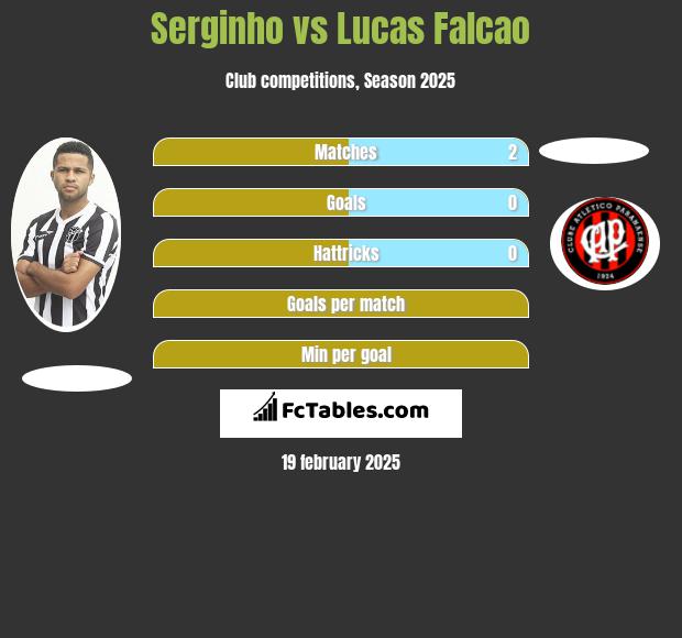 Serginho vs Lucas Falcao h2h player stats