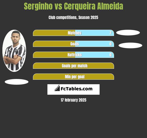 Serginho vs Cerqueira Almeida h2h player stats