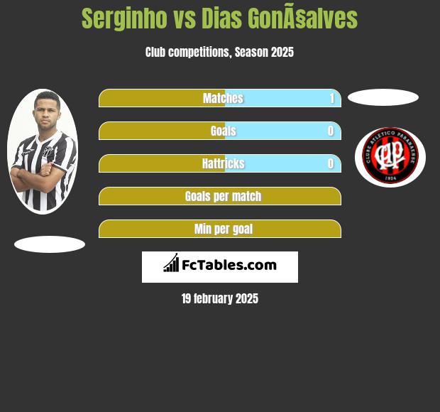 Serginho vs Dias GonÃ§alves h2h player stats