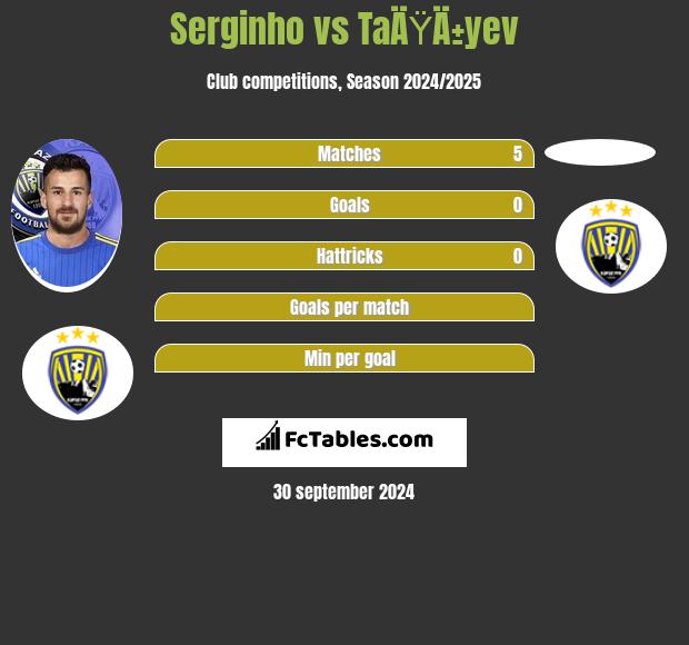 Serginho vs TaÄŸÄ±yev h2h player stats