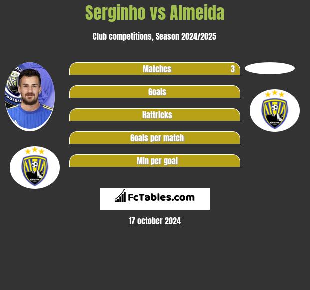 Serginho vs Almeida h2h player stats