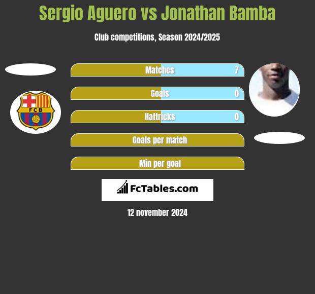 Sergio Aguero vs Jonathan Bamba h2h player stats