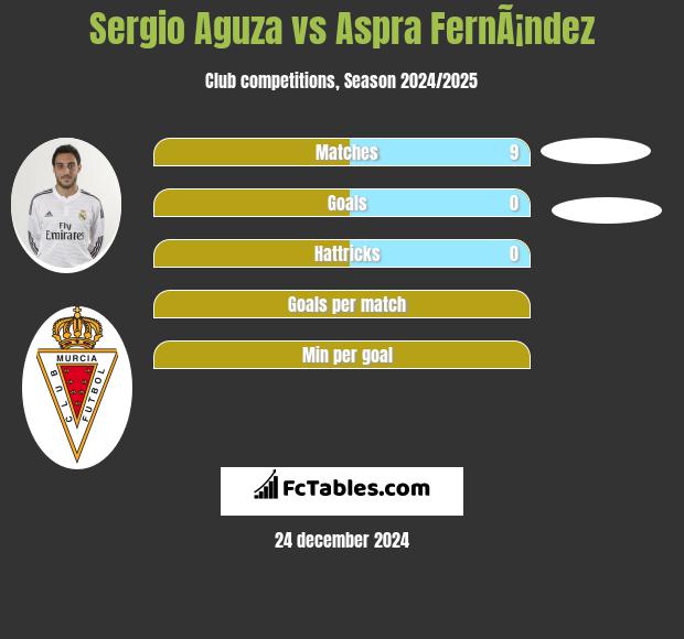 Sergio Aguza vs Aspra FernÃ¡ndez h2h player stats