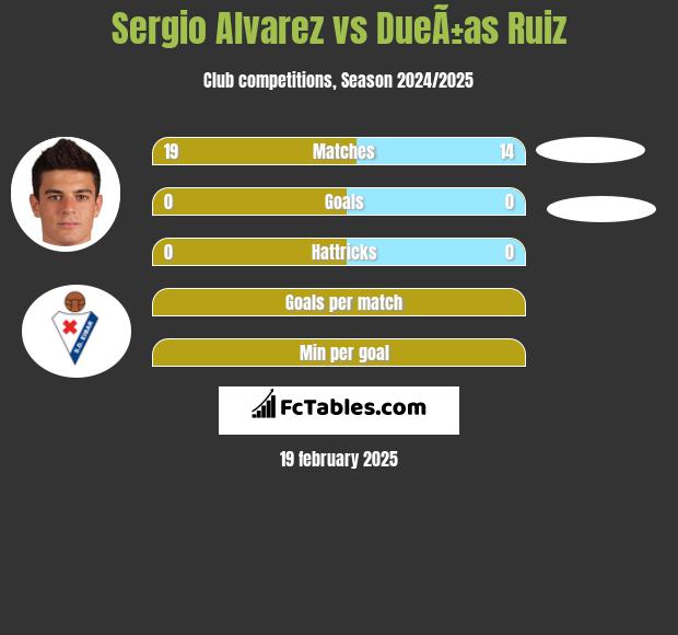 Sergio Alvarez vs DueÃ±as Ruiz h2h player stats