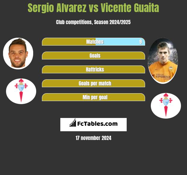 Sergio Alvarez vs Vicente Guaita h2h player stats