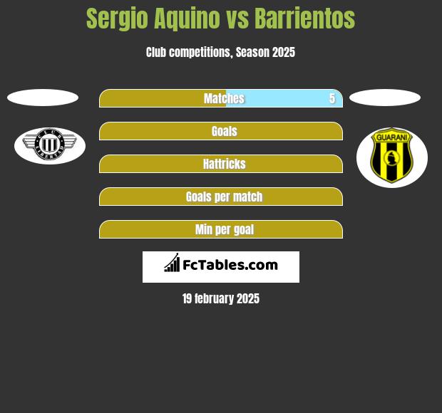 Sergio Aquino vs Barrientos h2h player stats