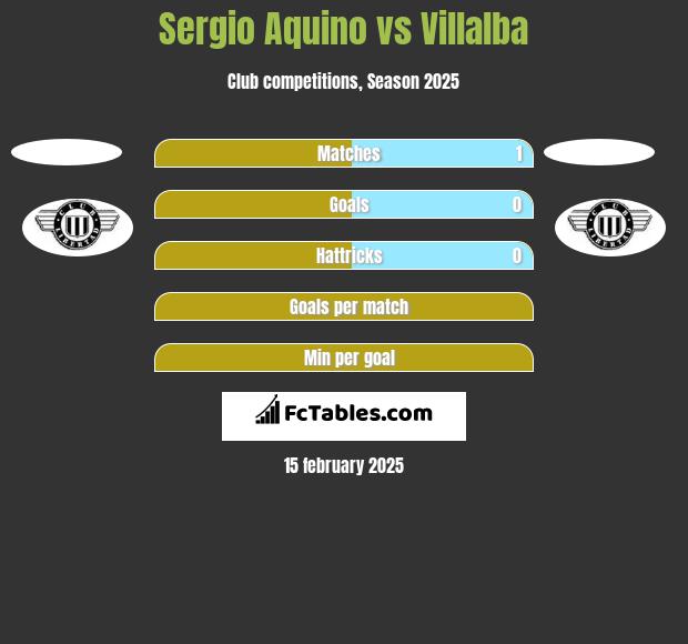 Sergio Aquino vs Villalba h2h player stats