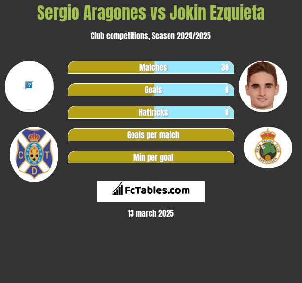 Sergio Aragones vs Jokin Ezquieta h2h player stats