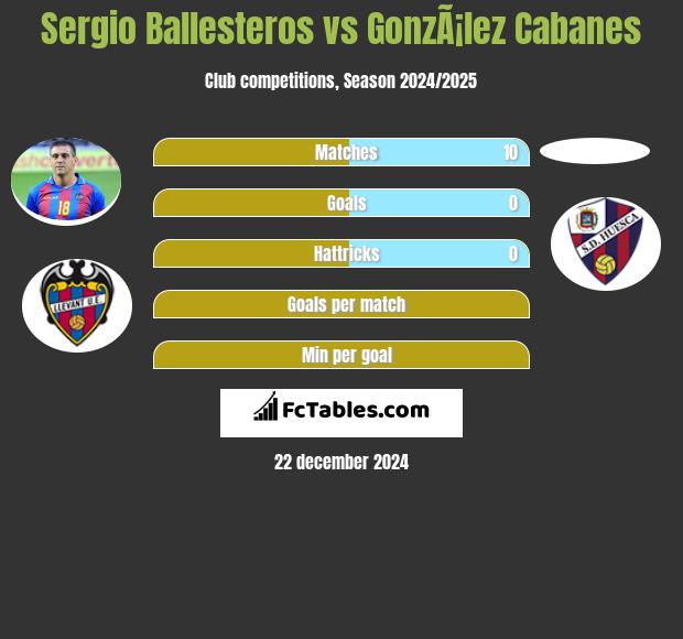 Sergio Ballesteros vs GonzÃ¡lez Cabanes h2h player stats