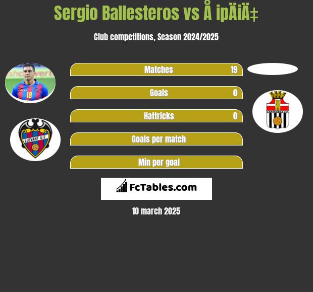 Sergio Ballesteros vs Å ipÄiÄ‡ h2h player stats