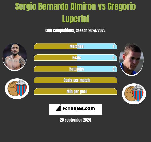 Sergio Bernardo Almiron vs Gregorio Luperini h2h player stats