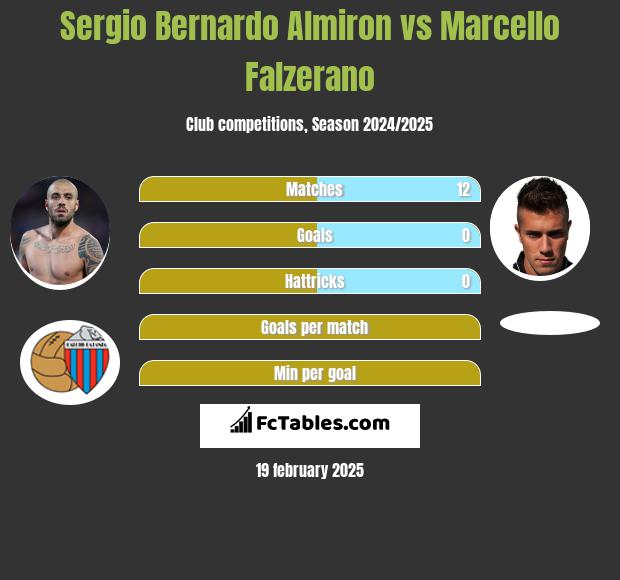 Sergio Bernardo Almiron vs Marcello Falzerano h2h player stats