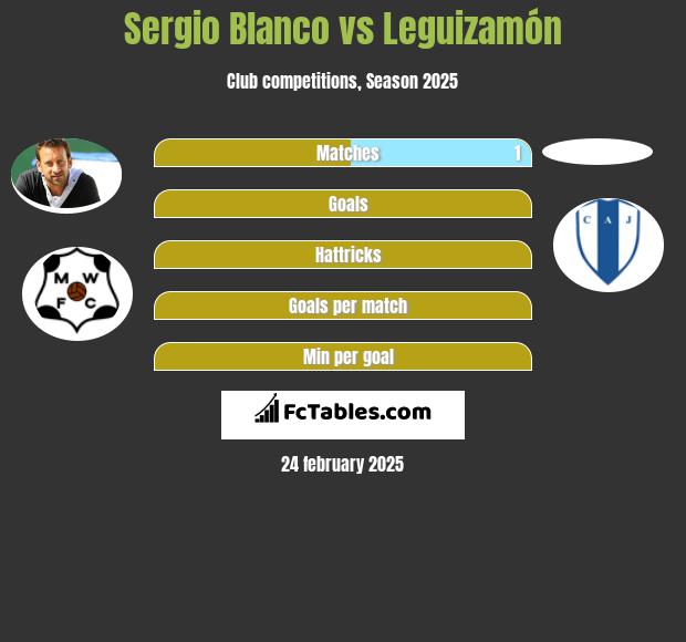 Sergio Blanco vs Leguizamón h2h player stats