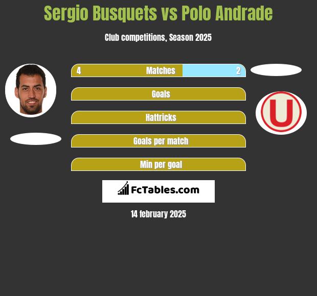 Sergio Busquets vs Polo Andrade h2h player stats