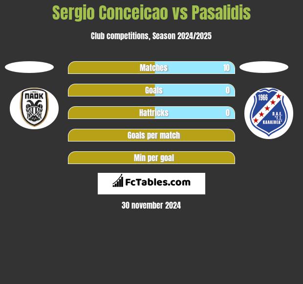 Sergio Conceicao vs Pasalidis h2h player stats