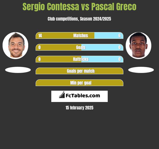 Sergio Contessa vs Pascal Greco h2h player stats