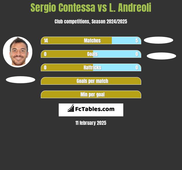 Sergio Contessa vs L. Andreoli h2h player stats