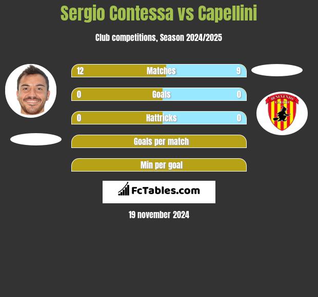 Sergio Contessa vs Capellini h2h player stats