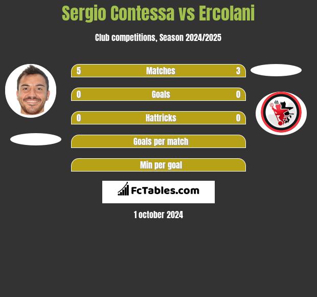 Sergio Contessa vs Ercolani h2h player stats